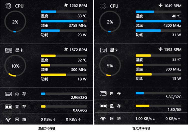 水冷能比风冷强多少？九州风神堡垒240水冷散热器体验
