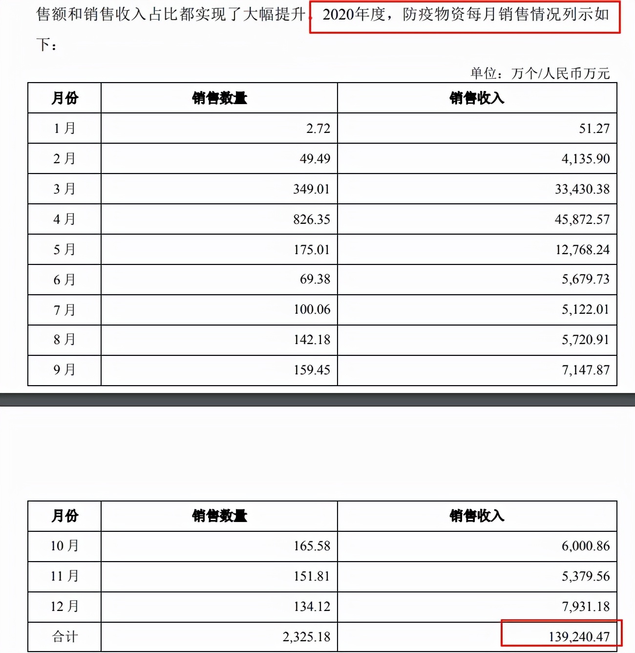 亚马逊狠手封店340个后，净亏损7.4亿！有棵树何去何从？