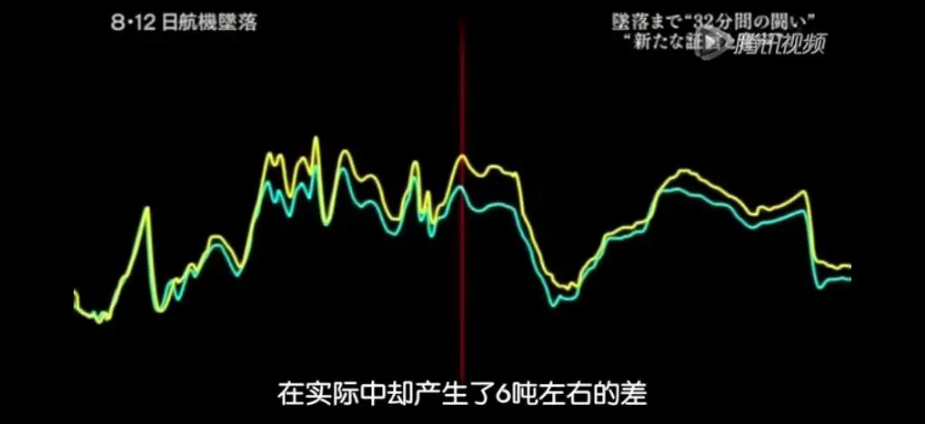 這個沙雕番的女主，原型取材於現實中最慘烈的空難