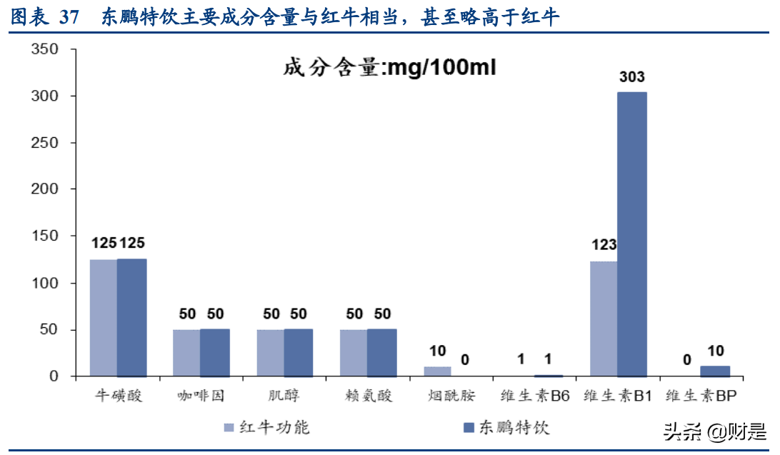 东鹏饮料深度研究报告：鲲化为鹏，志图神州