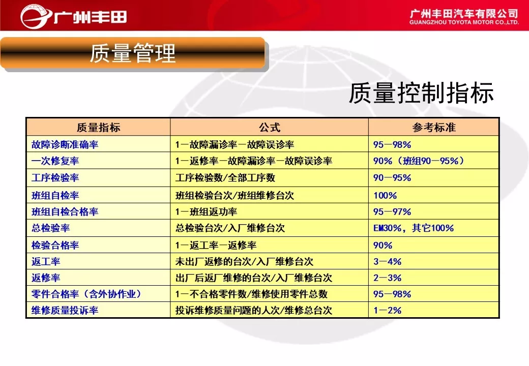 「标杆学习」学学别人家是如何进行车间管理能力提升