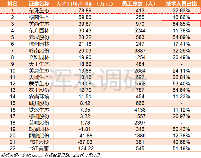 上市公司年报观察：园林行业冷暖悬殊，这些公司为何能逆袭？