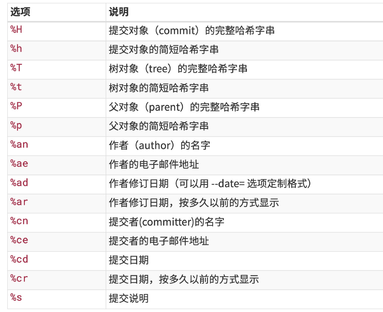 学会这三个命令，你就不再是git只会用三板斧的菜鸟了