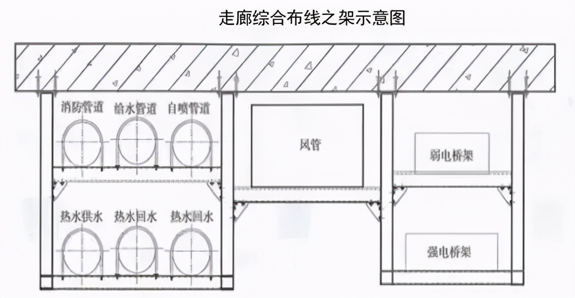 建筑机电安装工程细部施工做法，这个必须先收藏