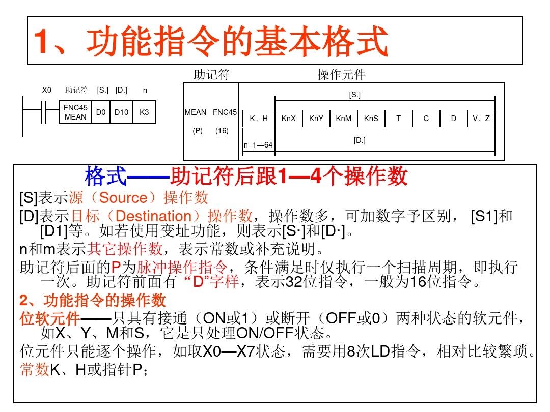三菱PLC编程，不得不收藏的52页经典案例