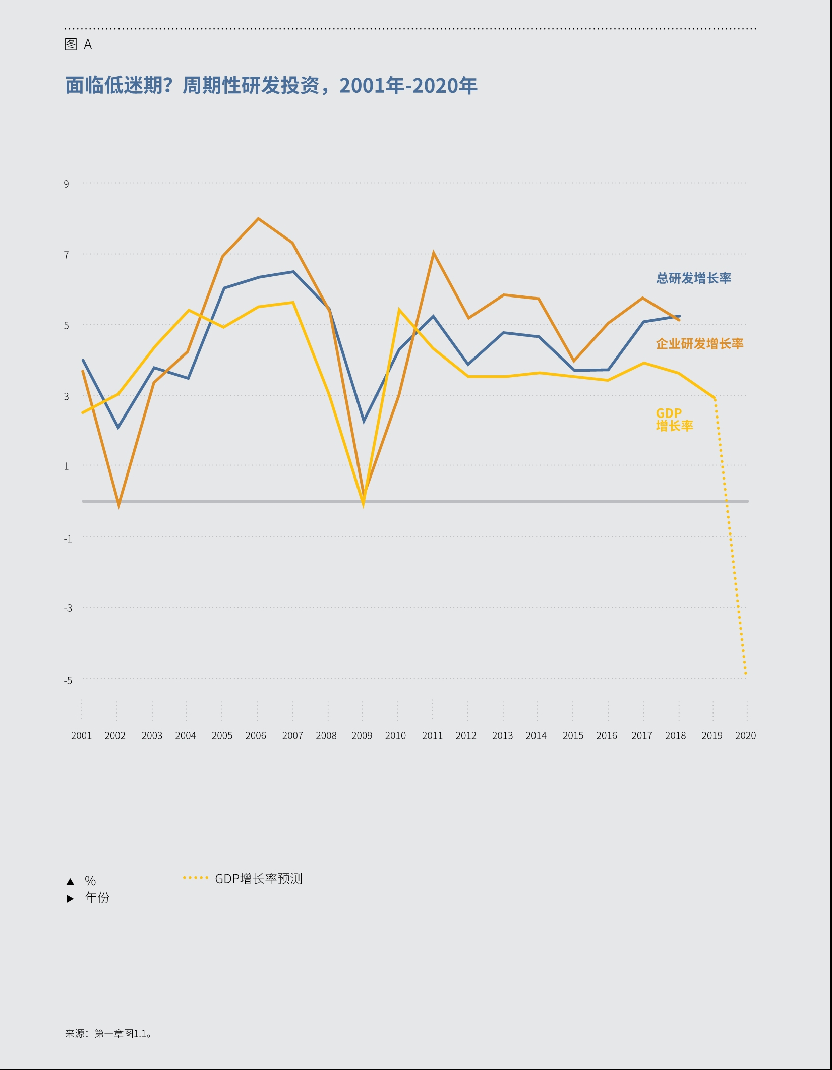 2020年全球创新指数分析：谁为创新出资