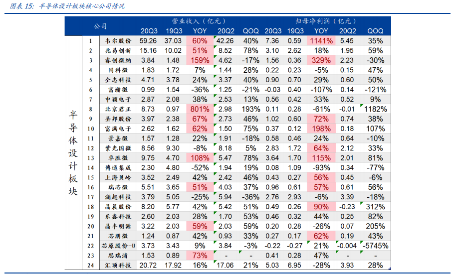 半导体深度报告：三大周期再度共振，开启上行周期