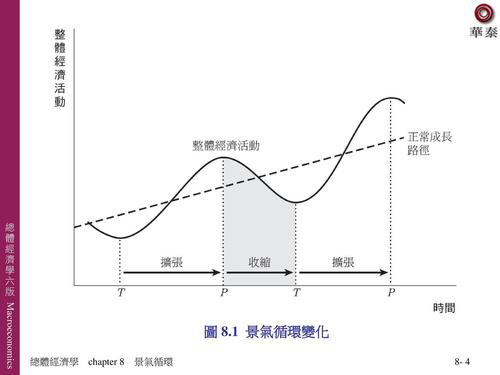 机器人领域危机四伏，景气循环能否化解？