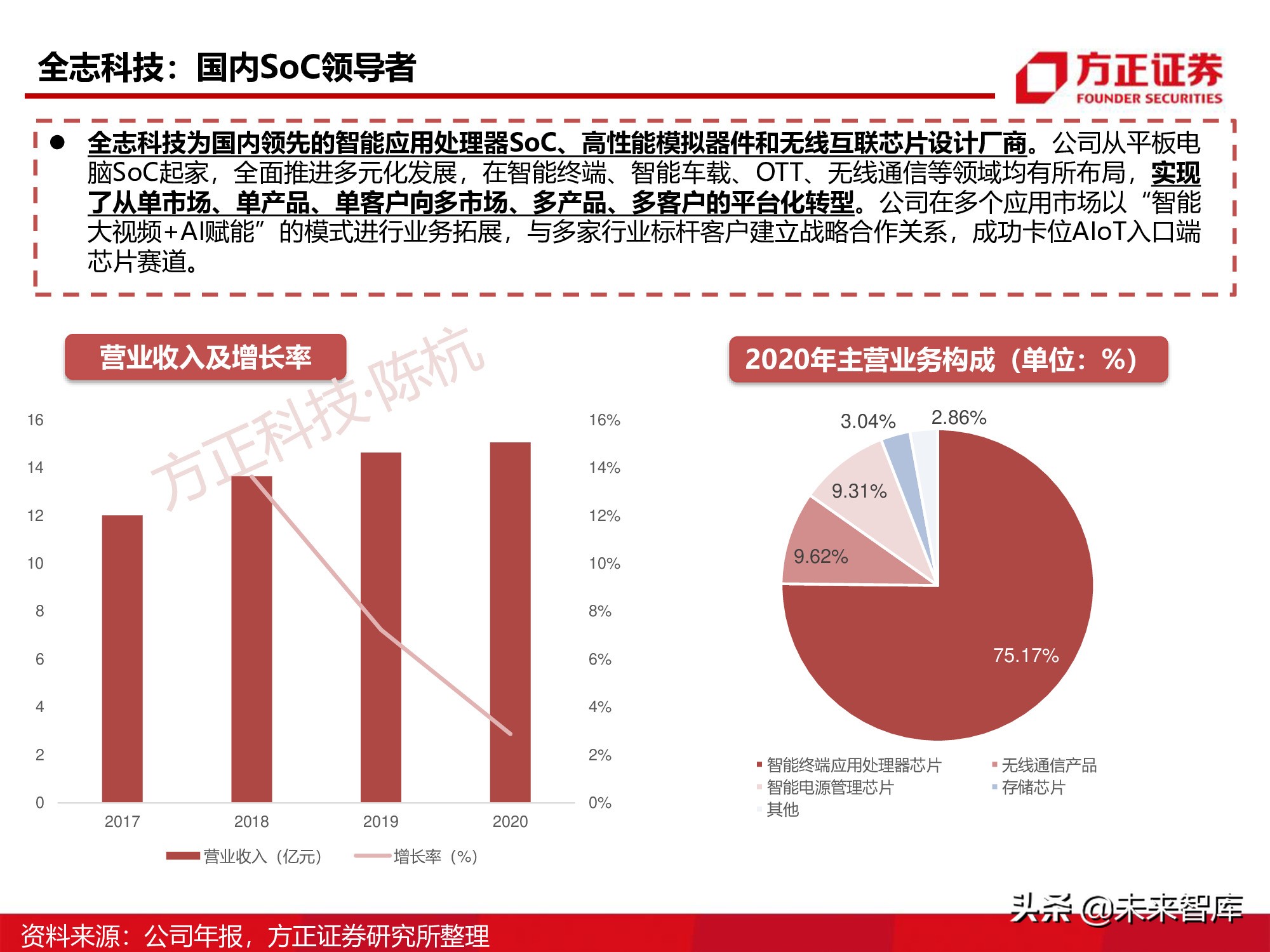 半导体行业深度报告：SoC芯片研究框架