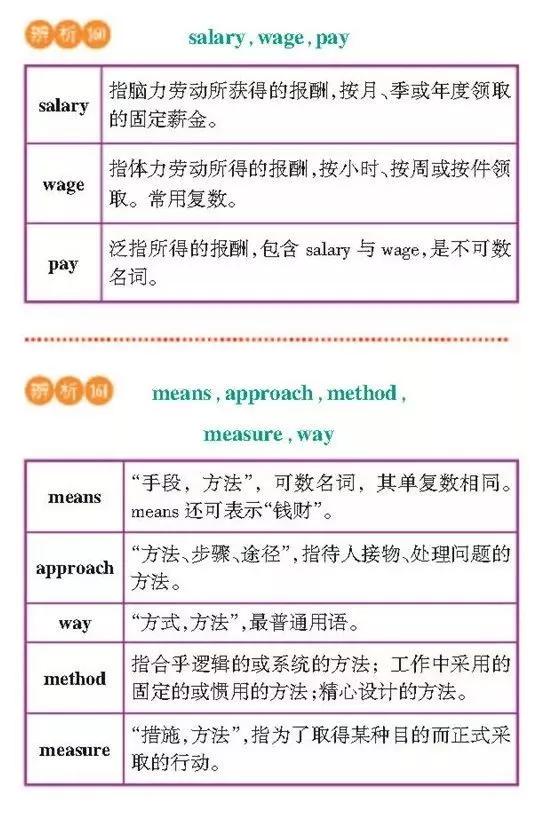 高一高二高三的学生注意！163组重点常考易混词汇辨析汇总
