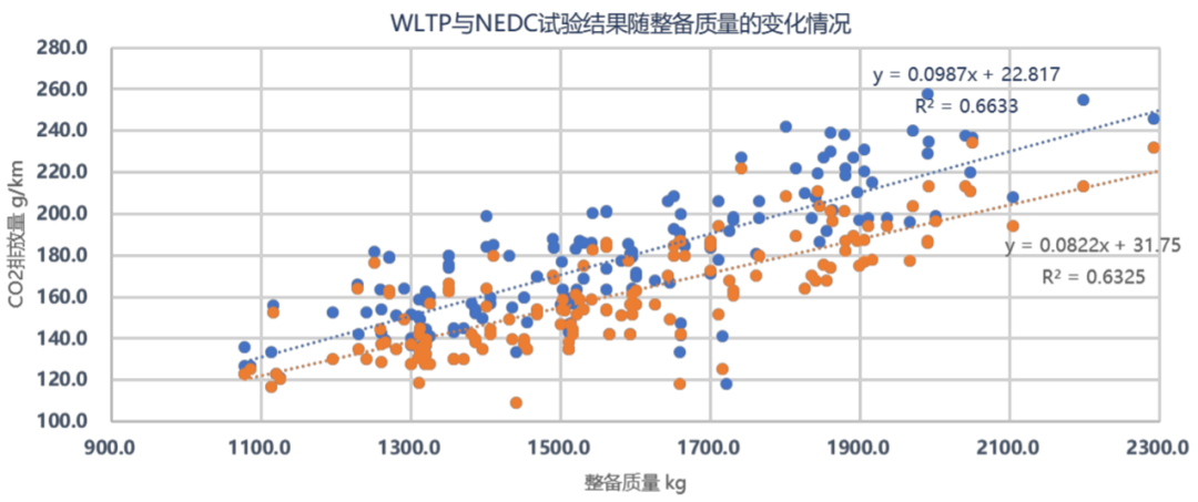 大排量燃油车的末日，可能就在7月1日