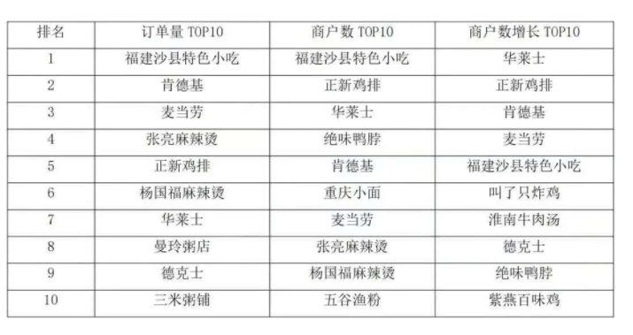 小S力挺的曼玲粥翻車了，揭秘連鎖快餐粥里面的經濟賬