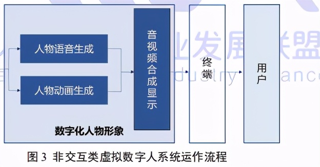 2020年虚拟数字人发展白皮书