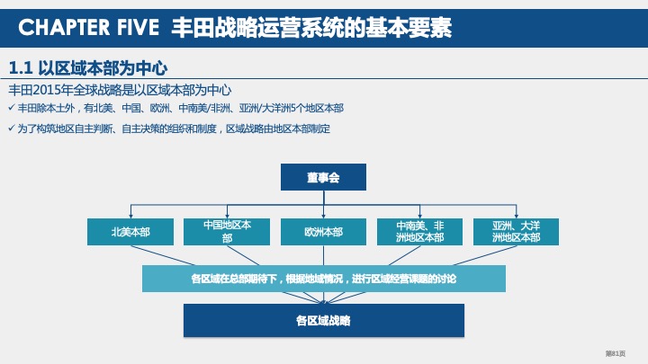 丰田汽车战略规划与战略管理体系研究（2021）