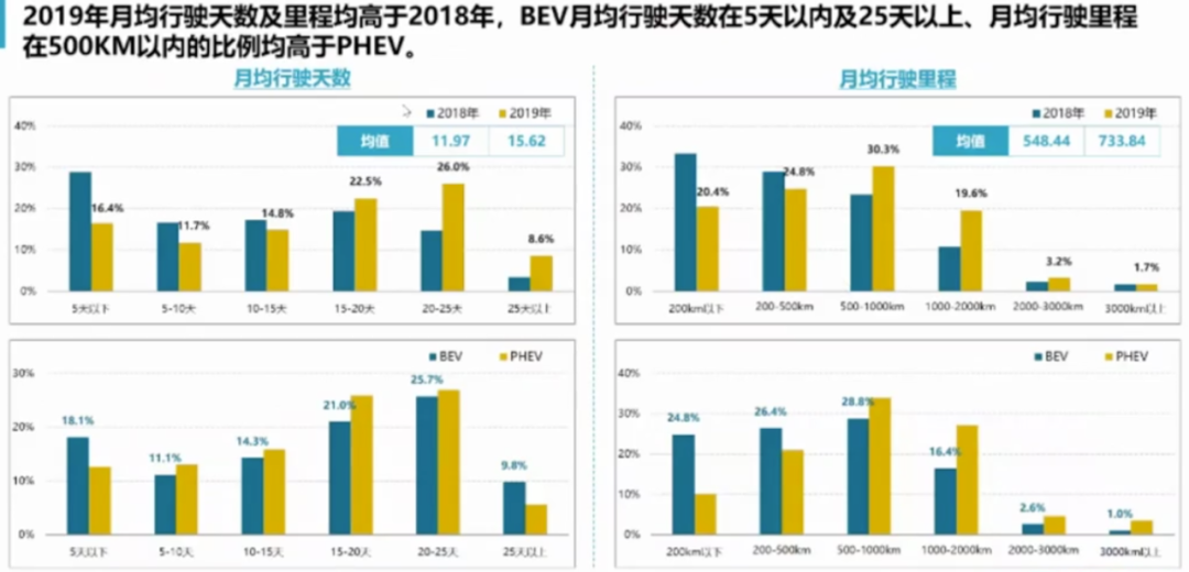 年终盘点，300多万电动汽车，行业首份大数据来了