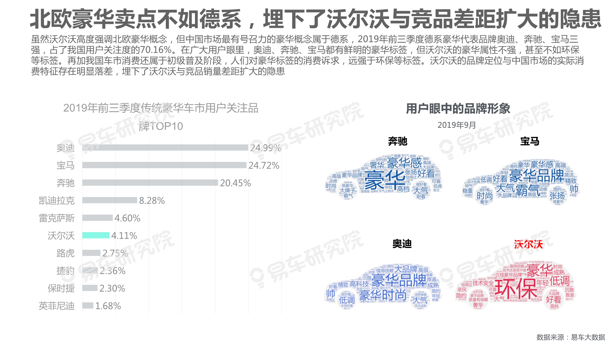 沃尔沃汽车市场竞争力分析报告2020：如何缩小与BBA的销量差距