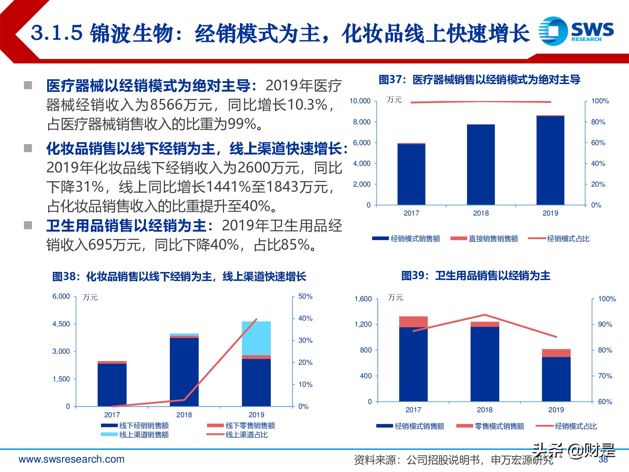 胶原蛋白行业深度报告：医美护肤日新月著，胶原蛋白蓄势待发