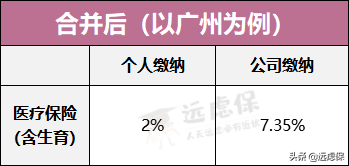 一文读懂生育保险，不会报销你就亏大了 第10张
