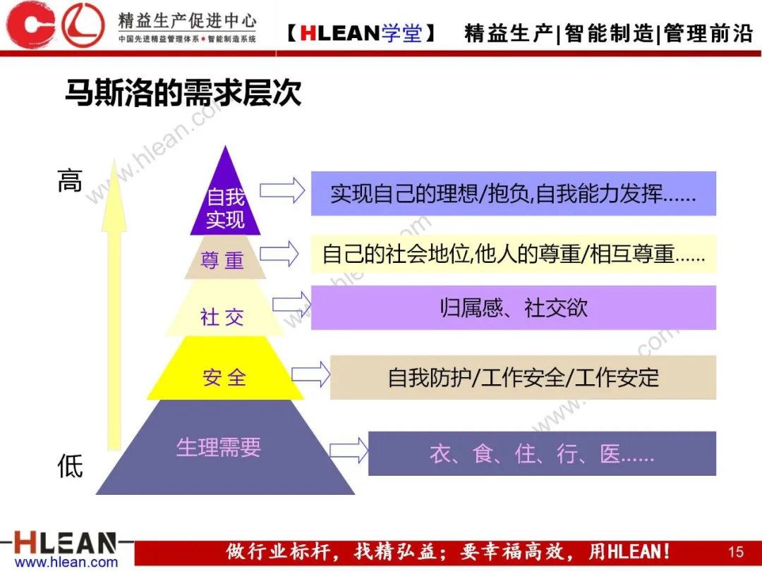 「精益学堂」质量管理小组活动