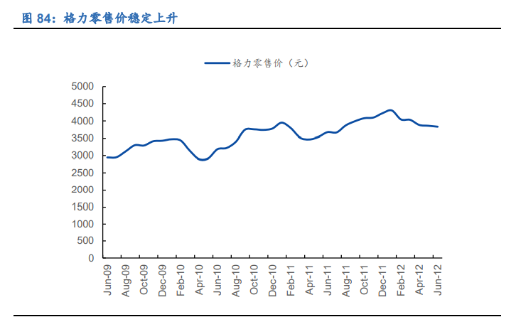 空调行业深度报告：全产业链竞争铸就龙头深厚壁垒