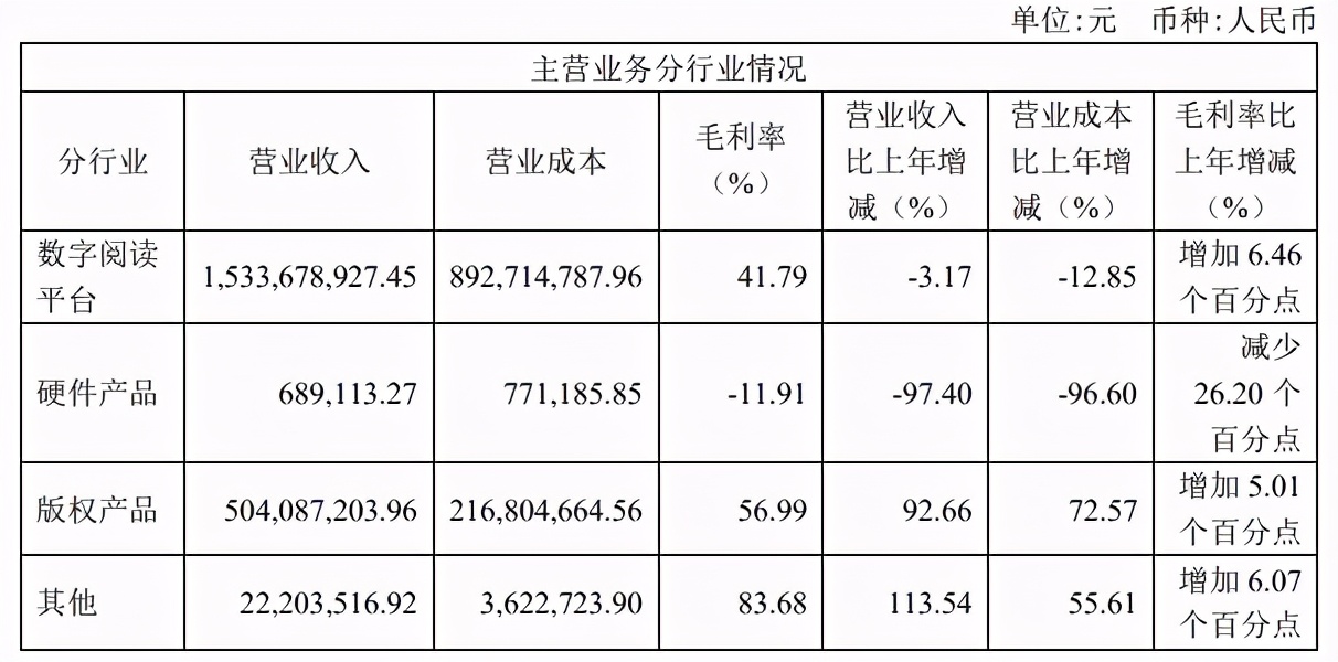 腾讯联合优酷爱奇艺等抵制无版权剪辑 | 三文娱周刊第172期