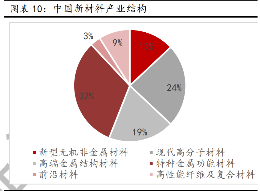 新材料行业深度报告:发展空间广阔,万亿市场爆发