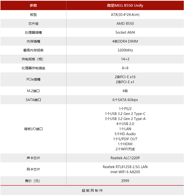 微星MEG B550 UNIFY主板评测