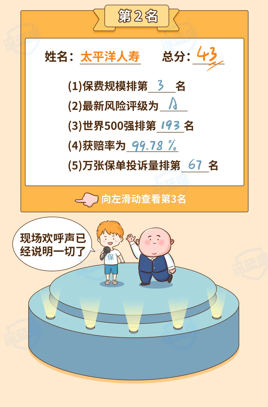 最新!2021保险公司十大排名揭晓,你看中的保险公司上榜了吗?