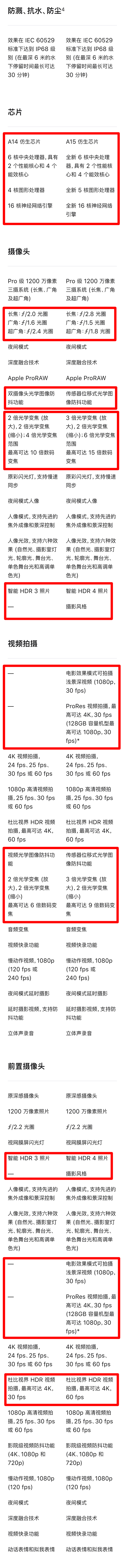 对比iPhone12 Pro，13 Pro的变化也太大了吧