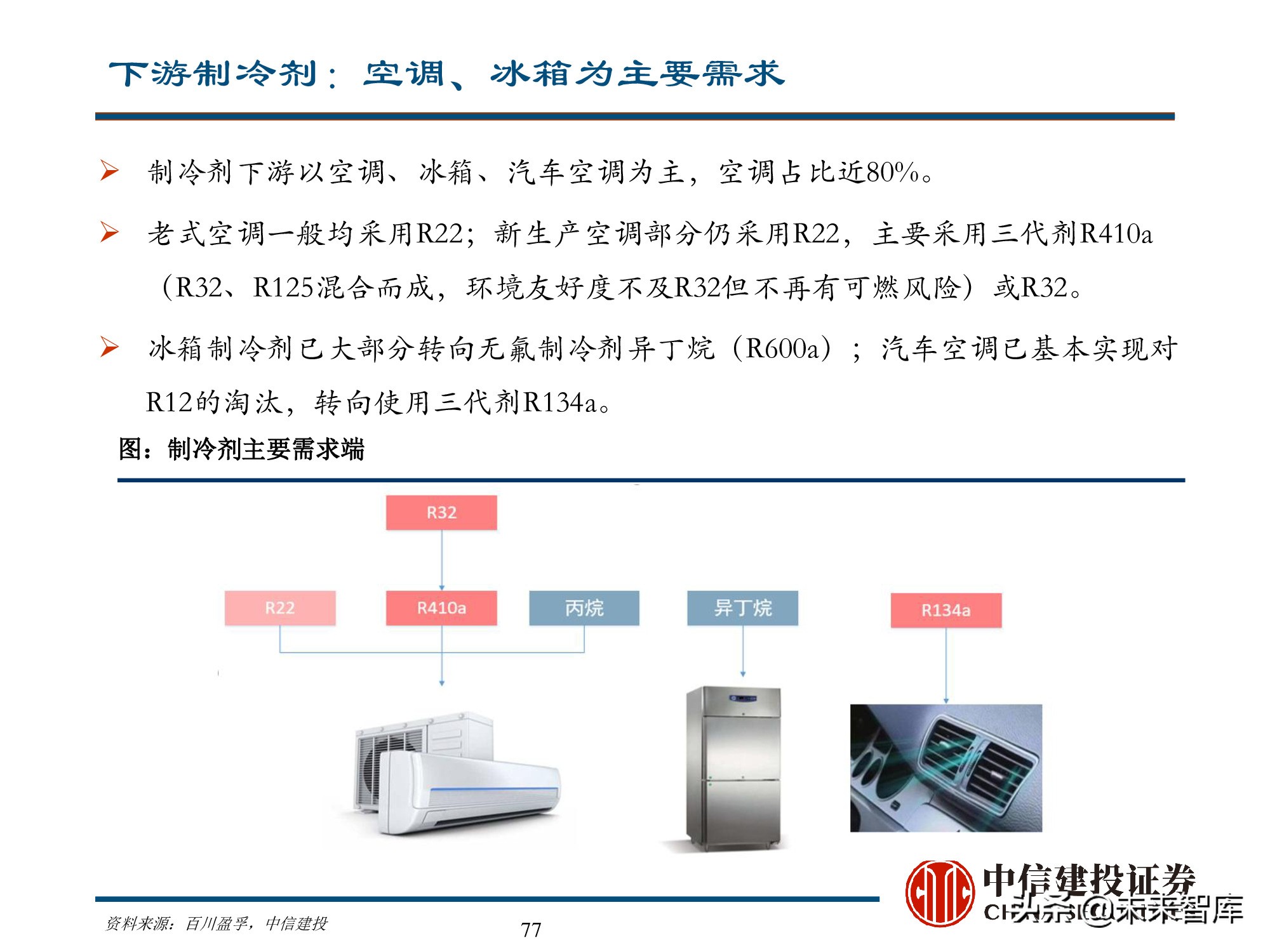 新能源材料行业深度研究报告：始于周期，赋予成长