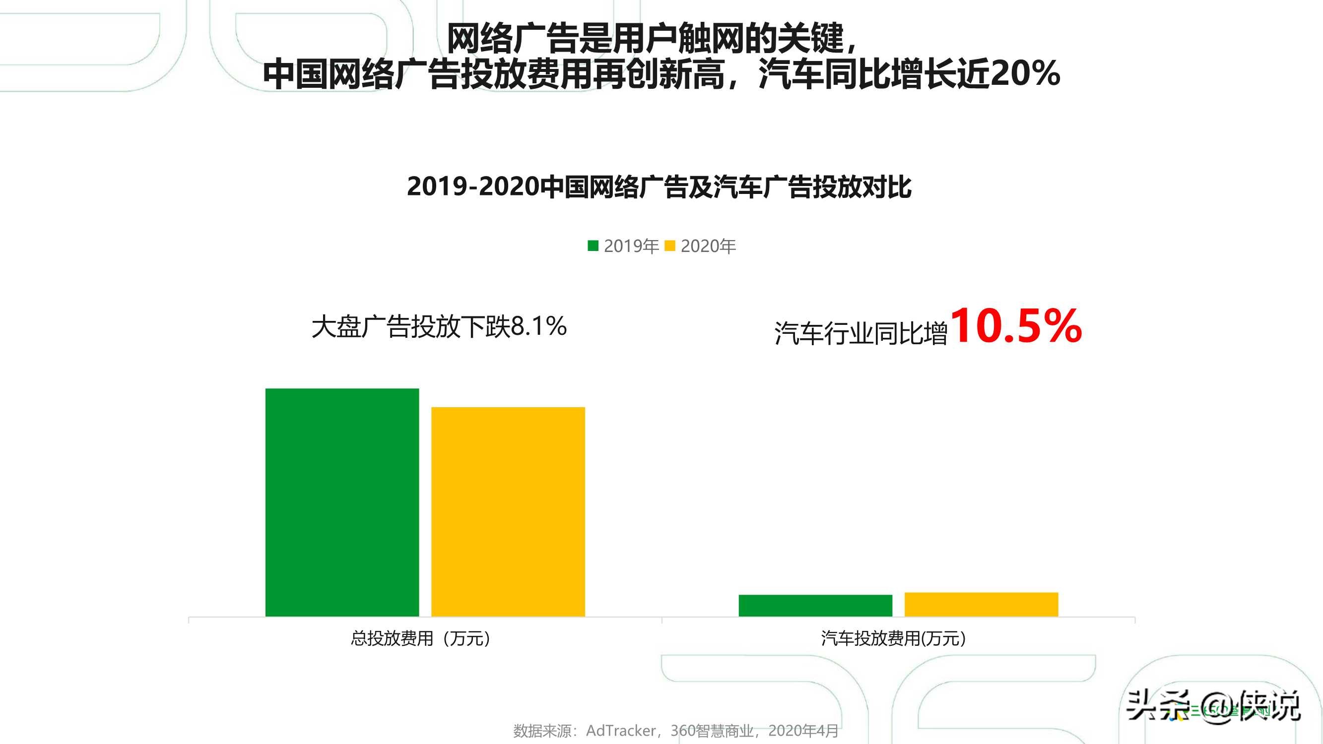 2021年中国汽车行业研究报告（360智慧商业）