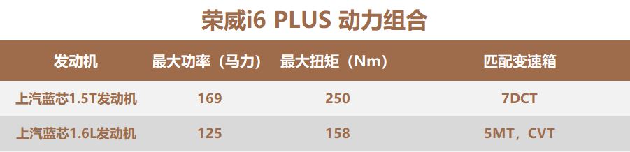 “狼”确实来啦！全新升级荣威i6 plus正式上市，市场价仅6.98万起！