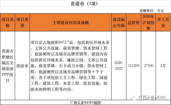 定了！广西推进385个重大项目，总投资11479.8亿元