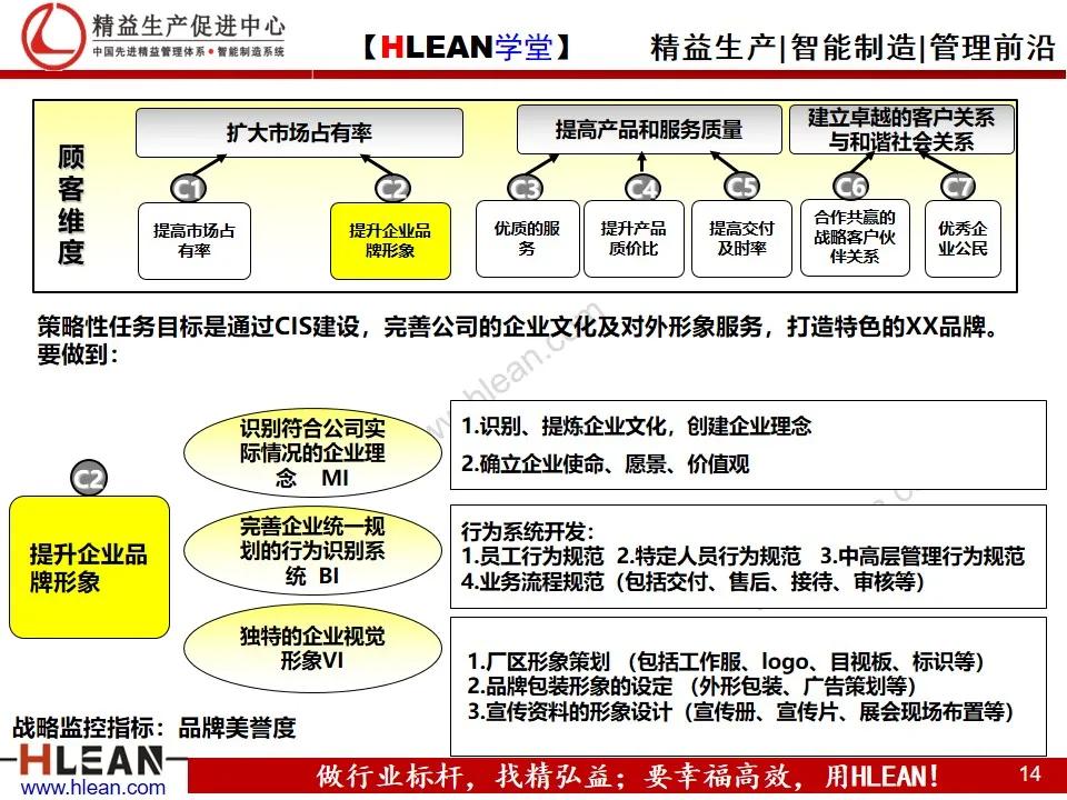 「精益学堂」企业战略地图