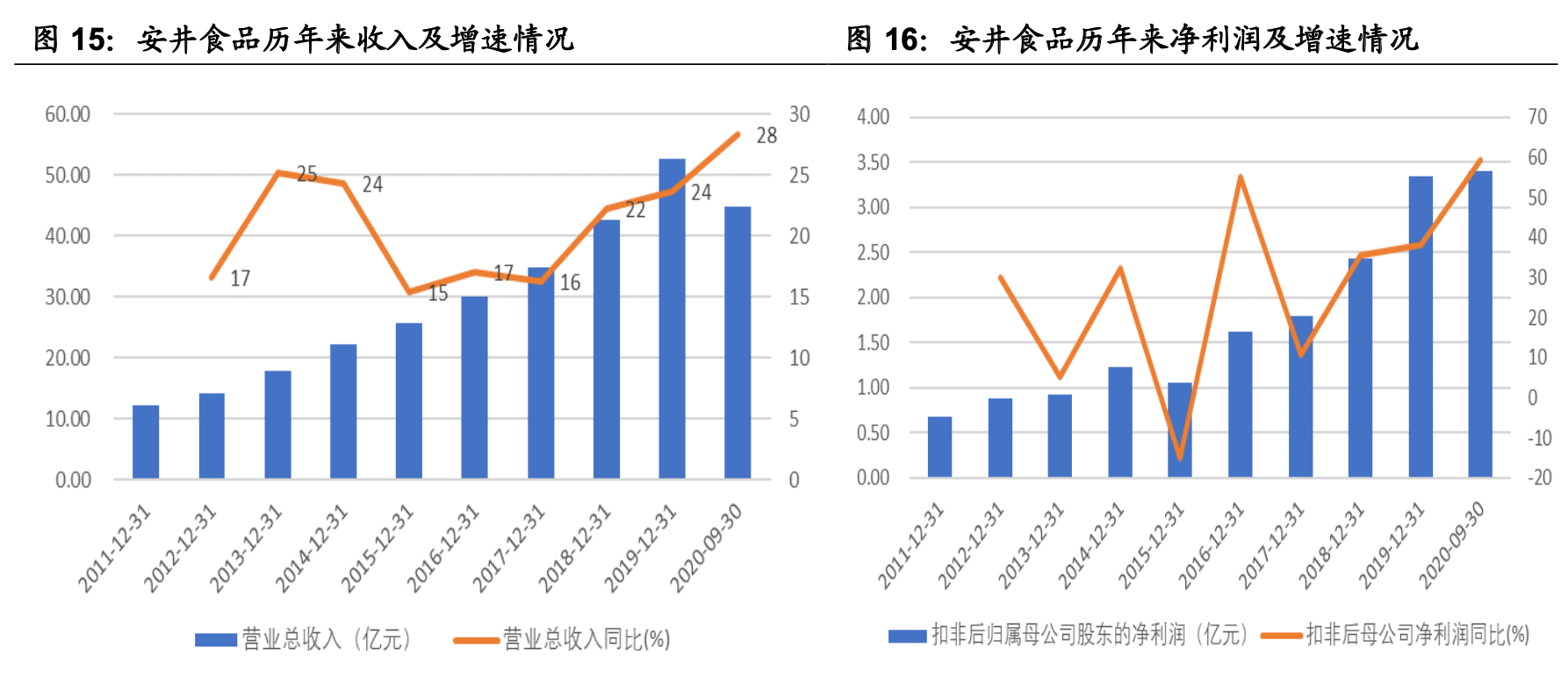 ����ҵ��ȡ�Ԥ�Ʋ���ҵ��ȣ����������г���������ҵ����������