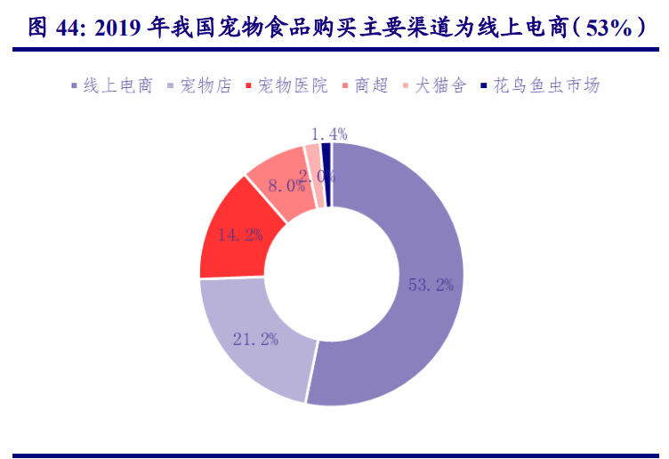 农林牧渔行业策略报告：追寻周期属性之外的成长之美