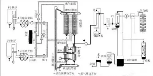 值得收藏，各行业废气处理工艺流程图，共60种，肯定有你不知道的