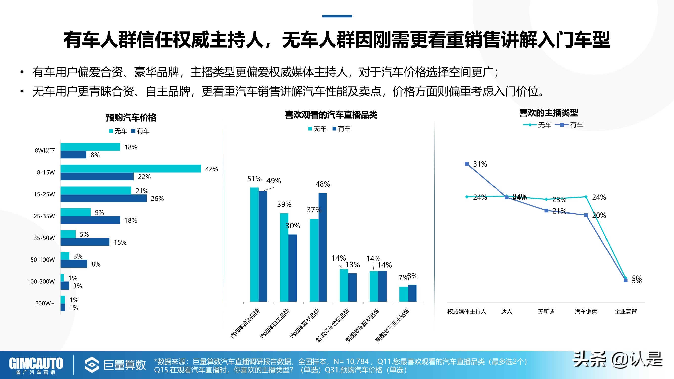 2021年汽车直播行业研究：数字时代下的秦直道