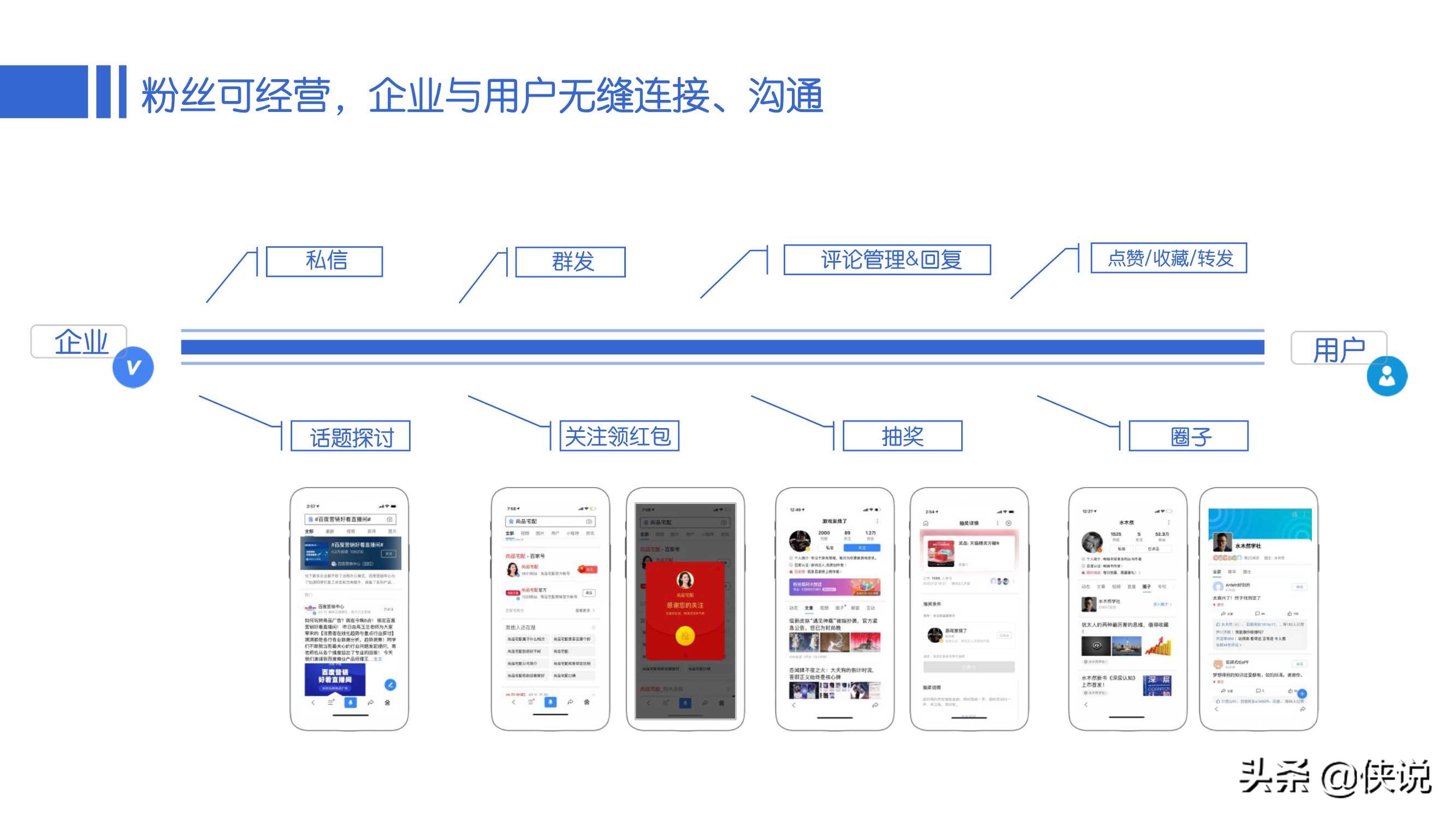 干货分享｜百家号B2B行业运营指导手册