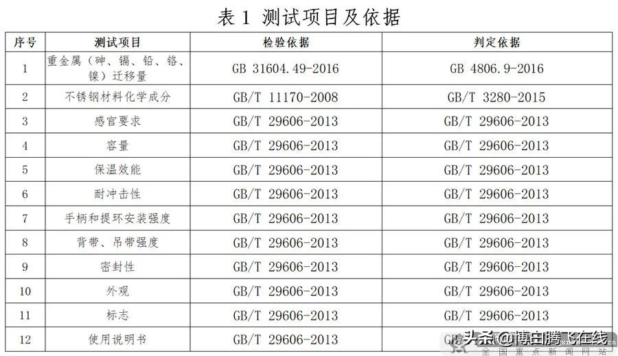 @博白家长们注意！这些品牌儿童保温杯被检出不合格