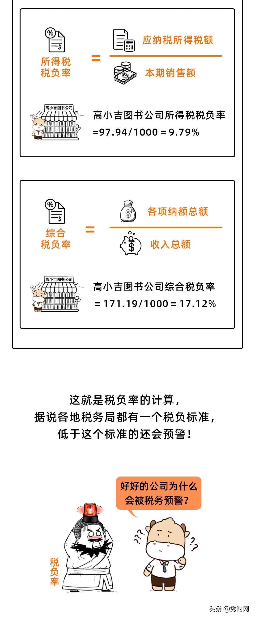 我叫税负率，因为低，又被盯上了