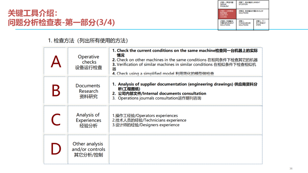 「標桿學習」質量問題分析解決七步法