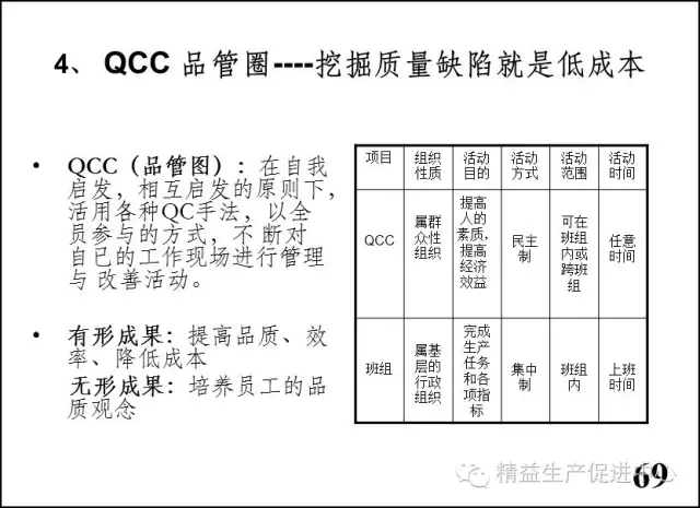 车间主管与班组长管理实战