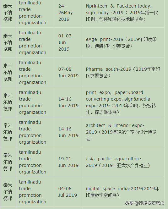 2019年全印度展会汇总