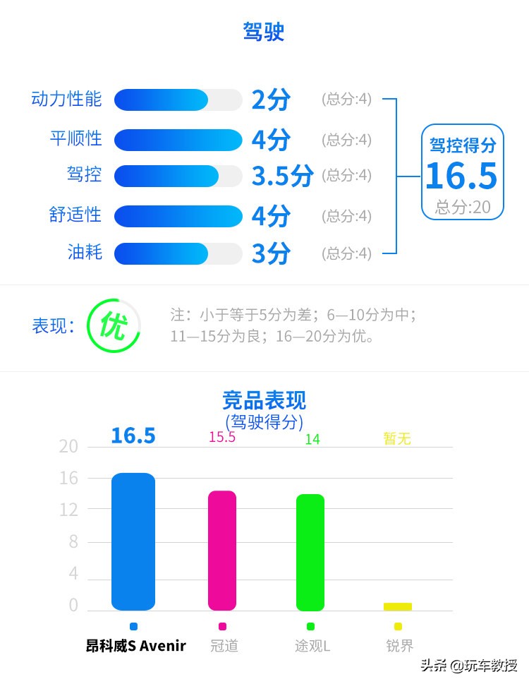 2.0T+9AT，20来万的昂科威S能开出豪车的质感