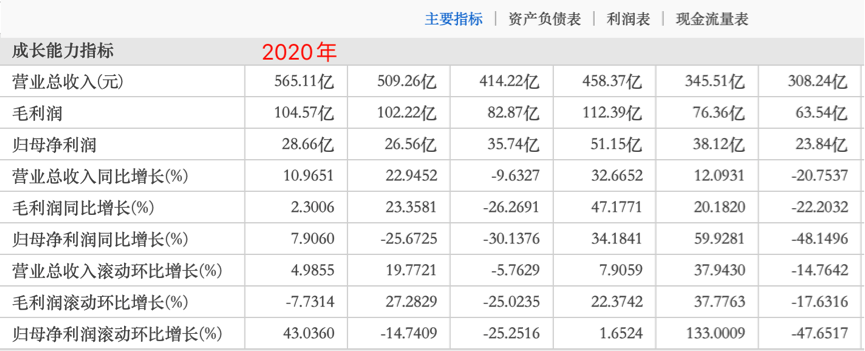 收购红星地产70%股权的远洋集团，真捡到宝了吗？