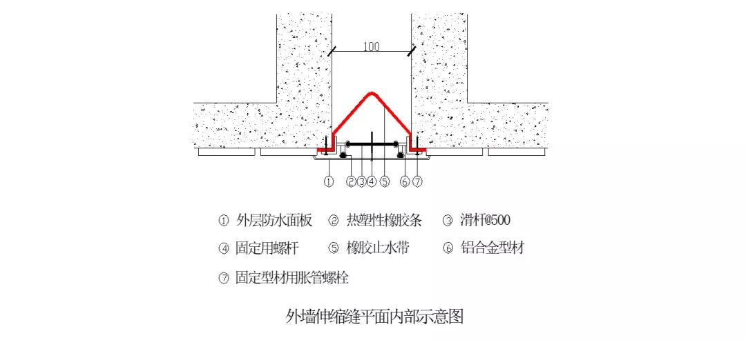 室外伸縮縫這樣施工，不滲不漏