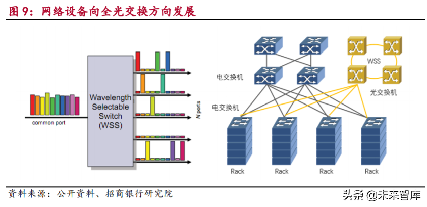 5G产业链之光通信行业专题研究及投资策略