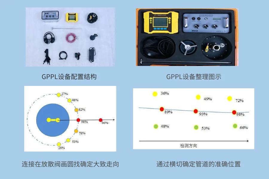 管畅科技携燃气PE管道定位仪GPPL荣耀入驻上海地下管网展