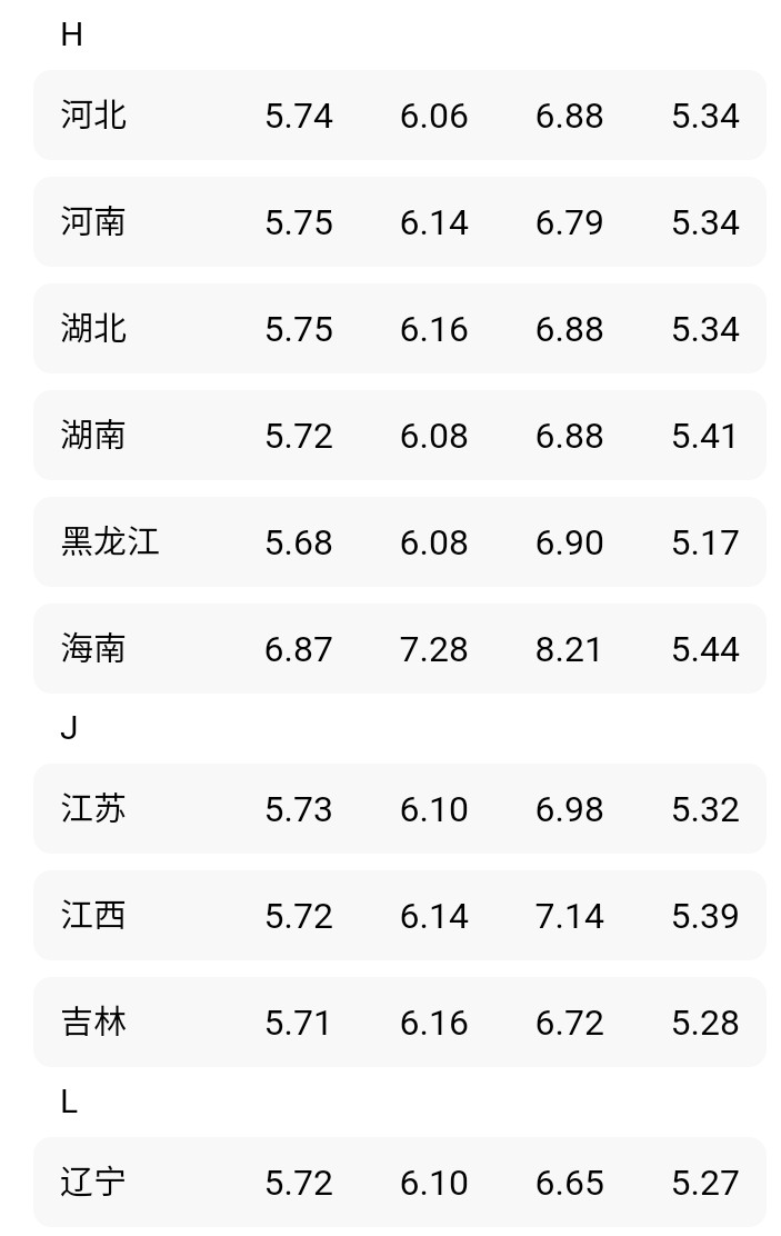 油价调整消息：今天9月5日，全国加油站，92、95汽油售价